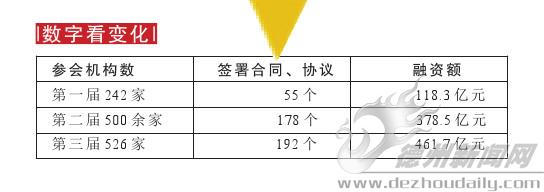 歷屆資本交易大會(huì)回顧：從摸索前行到藍(lán)圖在握